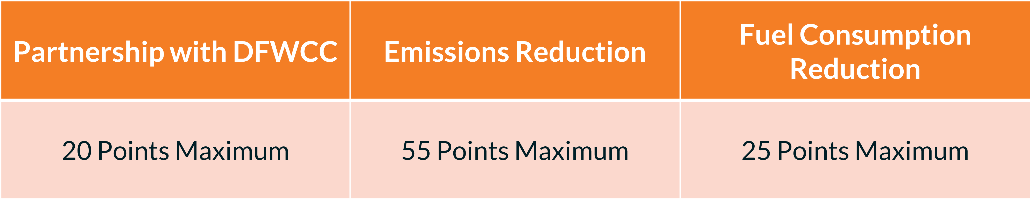 FR scoring table FR scoring table