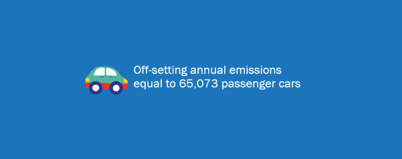 Image showing off-setting annual emissions equal to 65,073 passenger cars
